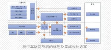 《物聯(lián)網(wǎng)技術服務 新基建產品手冊2.0版深度觀察》