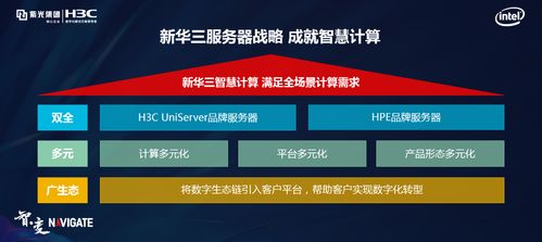 蟬聯三甲，新華三x86服務器以戰略定力與前瞻布局引領智算時代