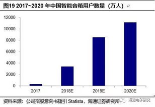 科創板系列 全球WiFi MCU領先者，長期暢享物聯網大機遇