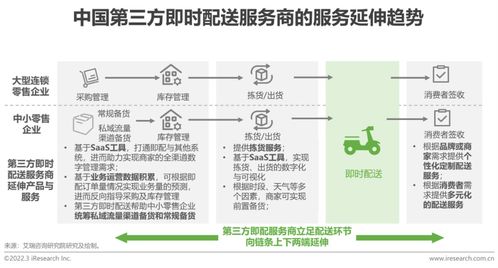 物聯網技術服務賦能2022年中國即時配送行業 趨勢、挑戰與未來展望