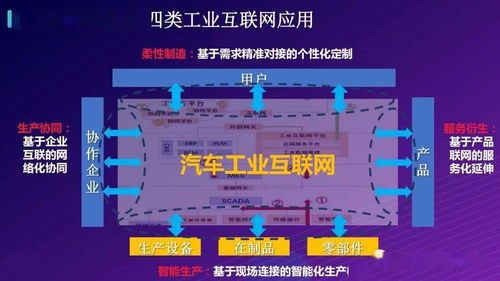構(gòu)建未來制造新范式 基于5G的全連接智慧工廠物聯(lián)網(wǎng)解決方案
