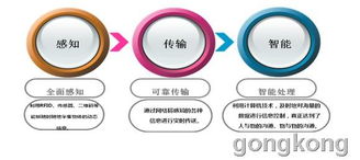嵌入式密封產(chǎn)品 為物聯(lián)網(wǎng)發(fā)展注入持久動(dòng)力
