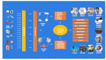 萬物互聯(lián) IoT時(shí)代的數(shù)據(jù)生活